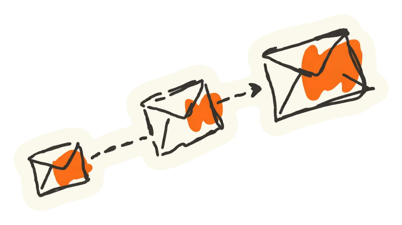 Infographic showing steps for following up with curators